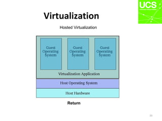 Virtualization
33
Return
Hosted Virtualization
 