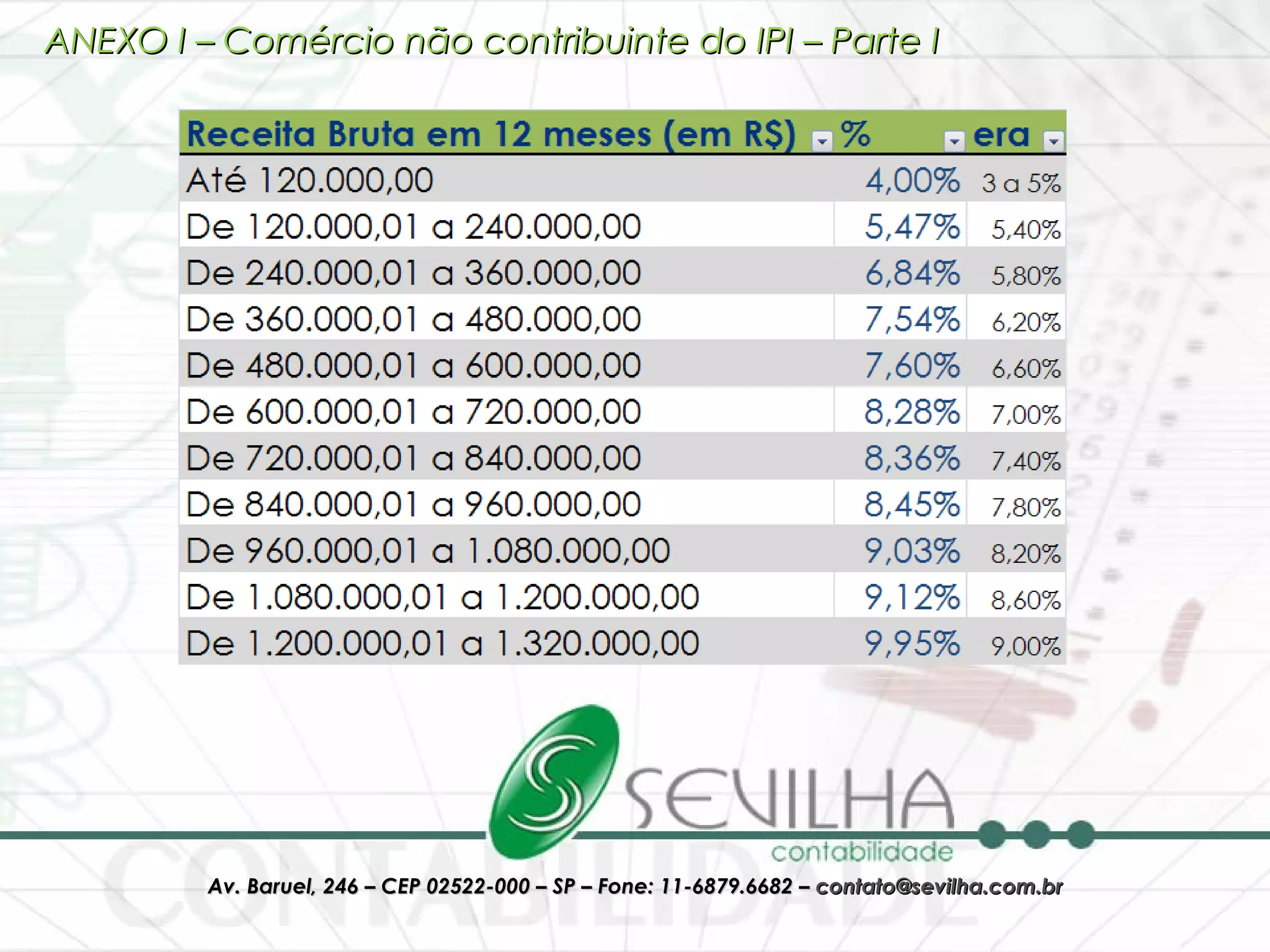 ANEXO I – Comércio não contribuinte do IPI – Parte I 