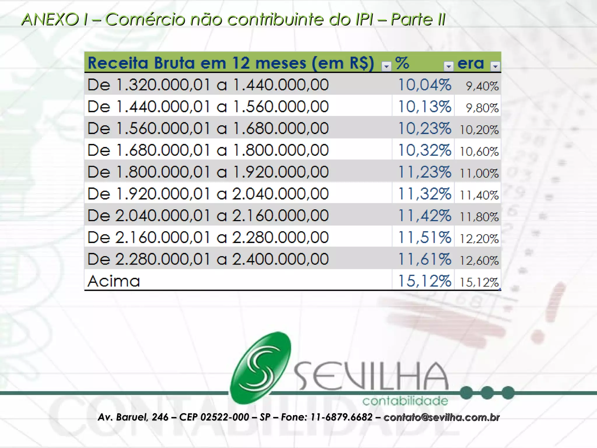 ANEXO I – Comércio não contribuinte do IPI – Parte II 