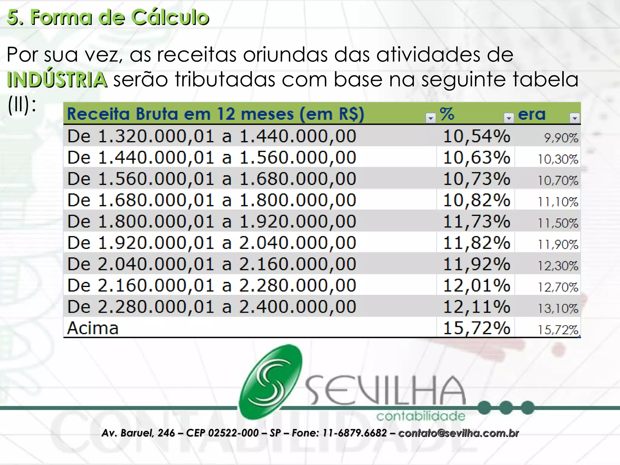 5. Forma de Cálculo Por sua vez, as receitas oriundas das atividades de  INDÚSTRIA  serão tributadas com base na seguinte tabela (II): 