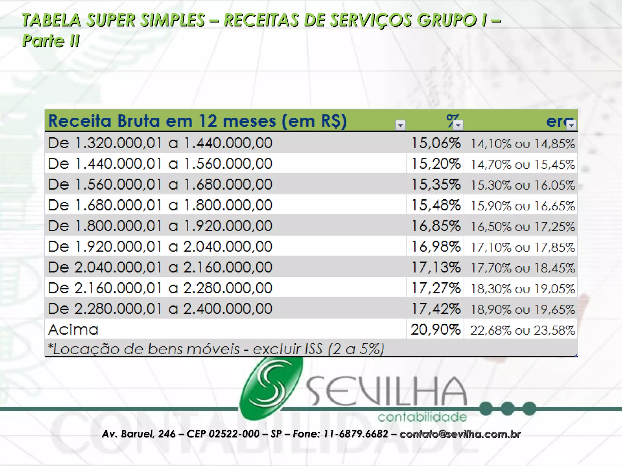TABELA SUPER SIMPLES – RECEITAS DE SERVIÇOS GRUPO I – Parte II 