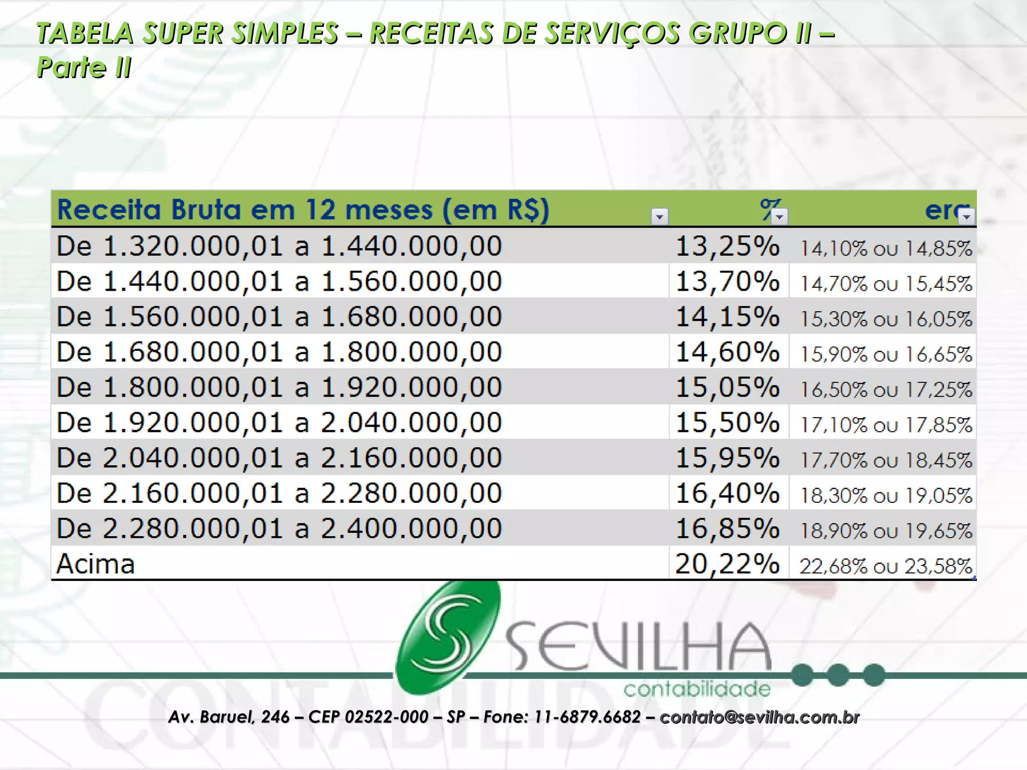 TABELA SUPER SIMPLES – RECEITAS DE SERVIÇOS GRUPO II – Parte II 