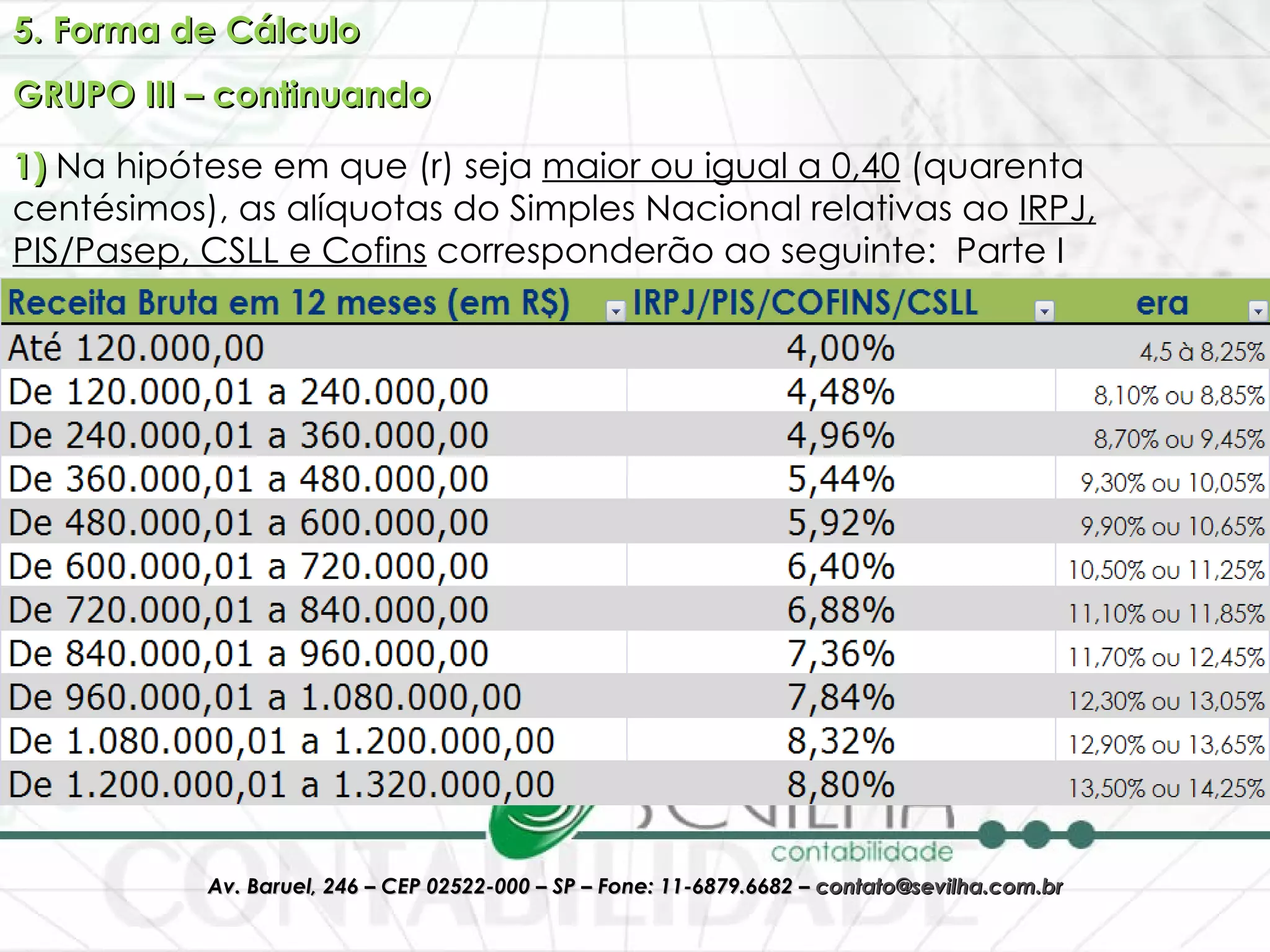 5. Forma de Cálculo GRUPO III – continuando 1)  Na hipótese em que (r) seja  maior ou igual a 0,40  (quarenta centésimos), as alíquotas do Simples Nacional relativas ao  IRPJ, PIS/Pasep, CSLL e Cofins  corresponderão ao seguinte:  Parte I 