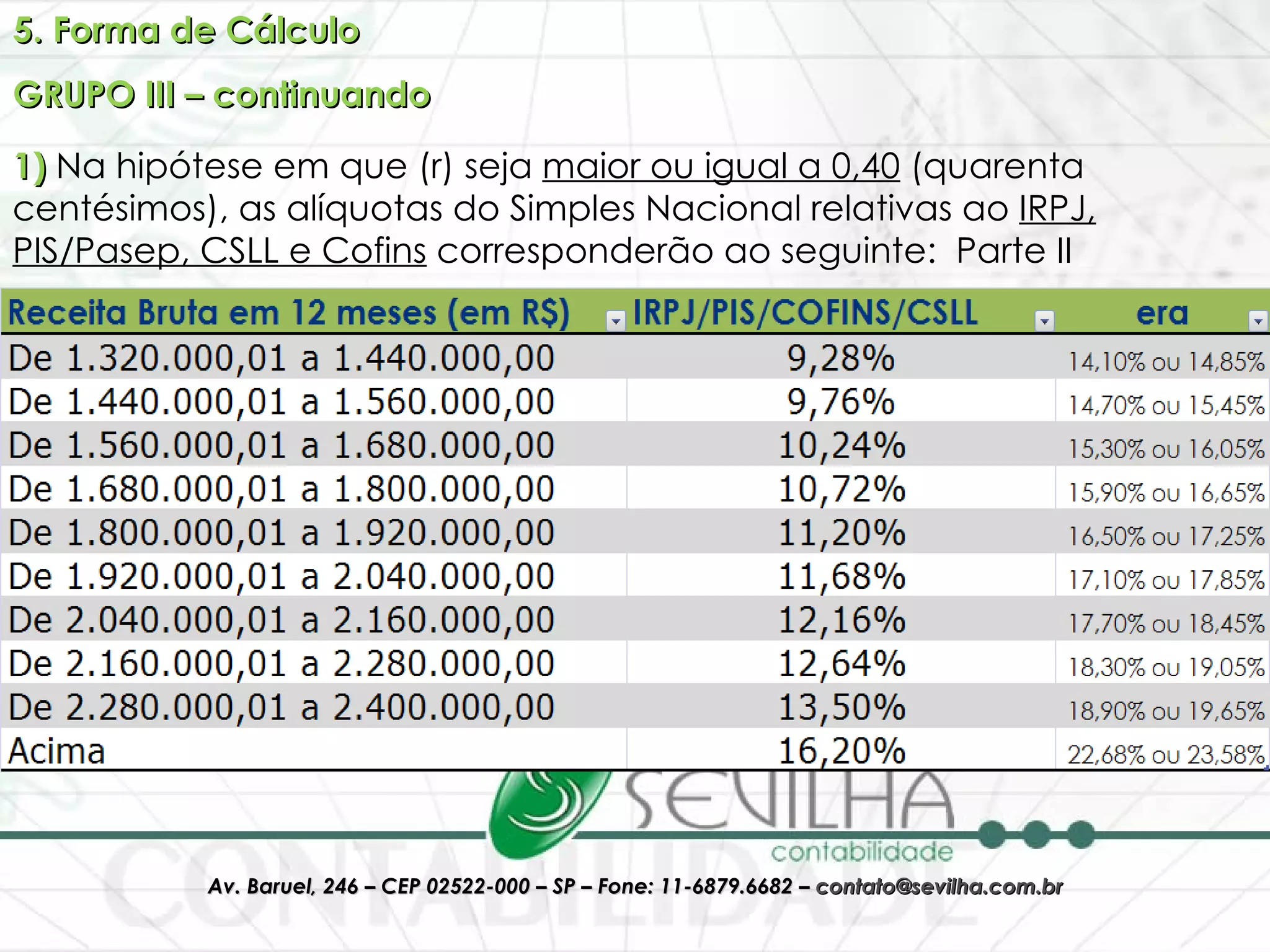 5. Forma de Cálculo GRUPO III – continuando 1)  Na hipótese em que (r) seja  maior ou igual a 0,40  (quarenta centésimos), as alíquotas do Simples Nacional relativas ao  IRPJ, PIS/Pasep, CSLL e Cofins  corresponderão ao seguinte:  Parte II 