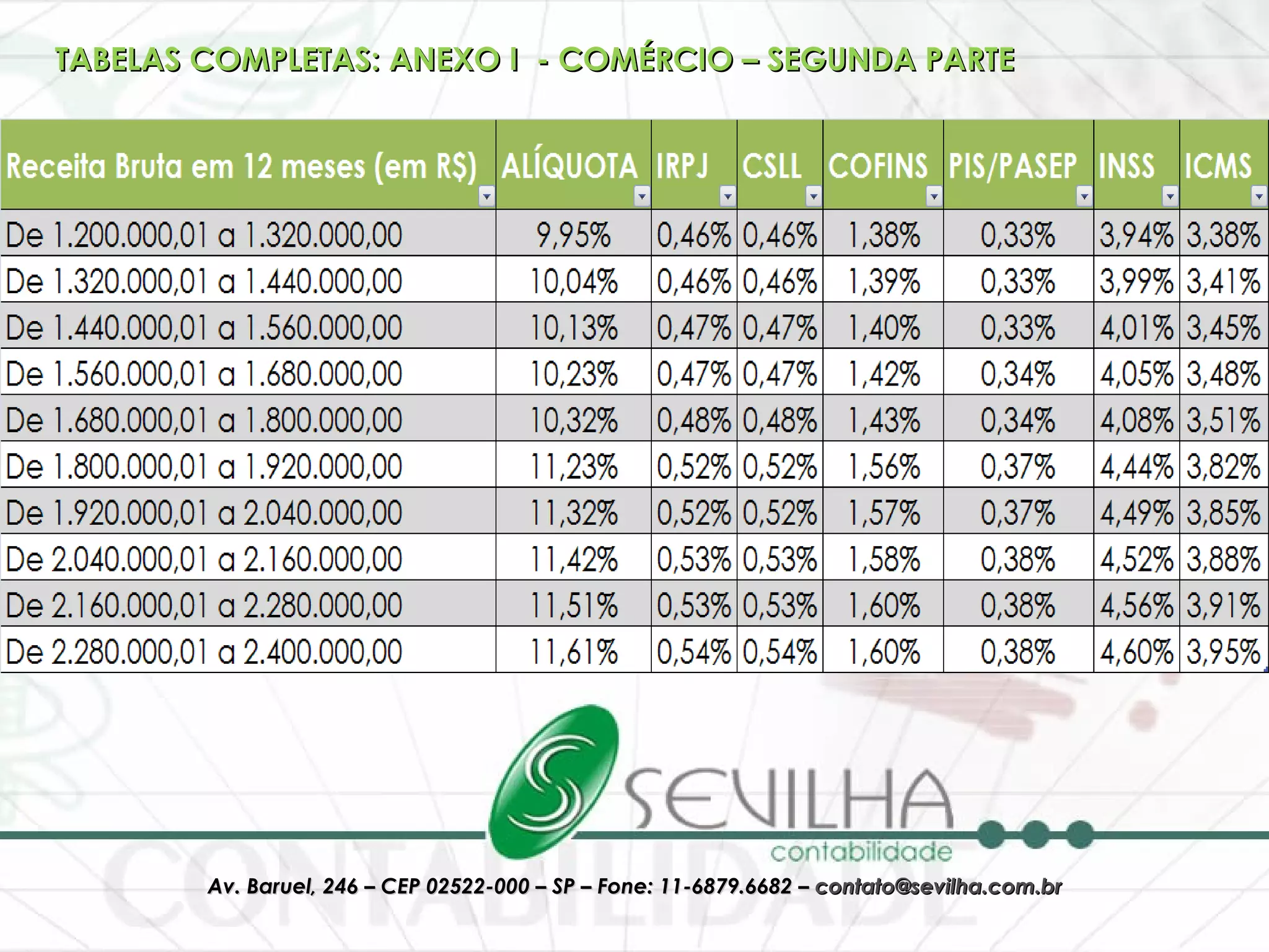 TABELAS COMPLETAS: ANEXO I  - COMÉRCIO – SEGUNDA PARTE 