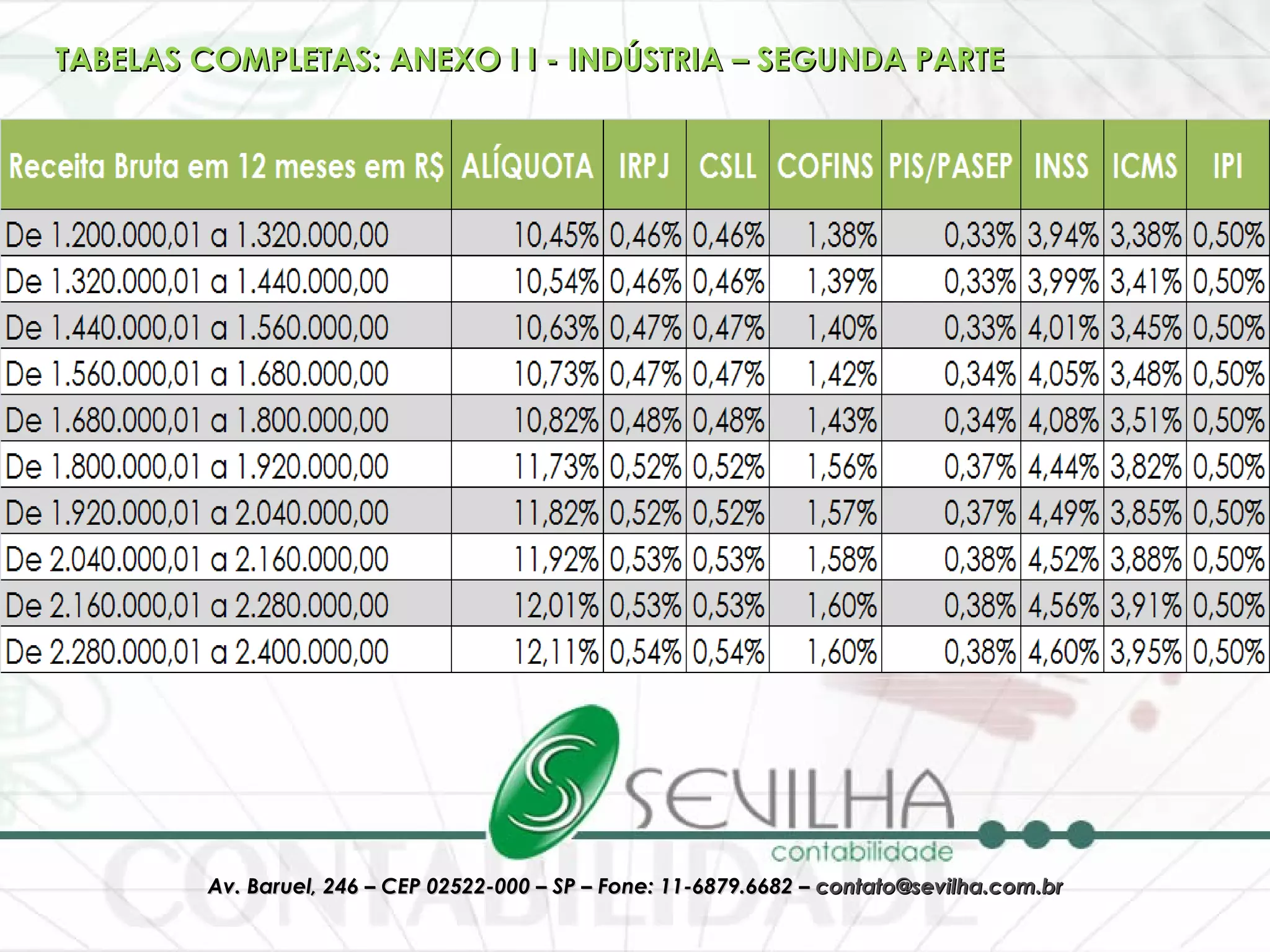 TABELAS COMPLETAS: ANEXO I I - INDÚSTRIA – SEGUNDA PARTE 
