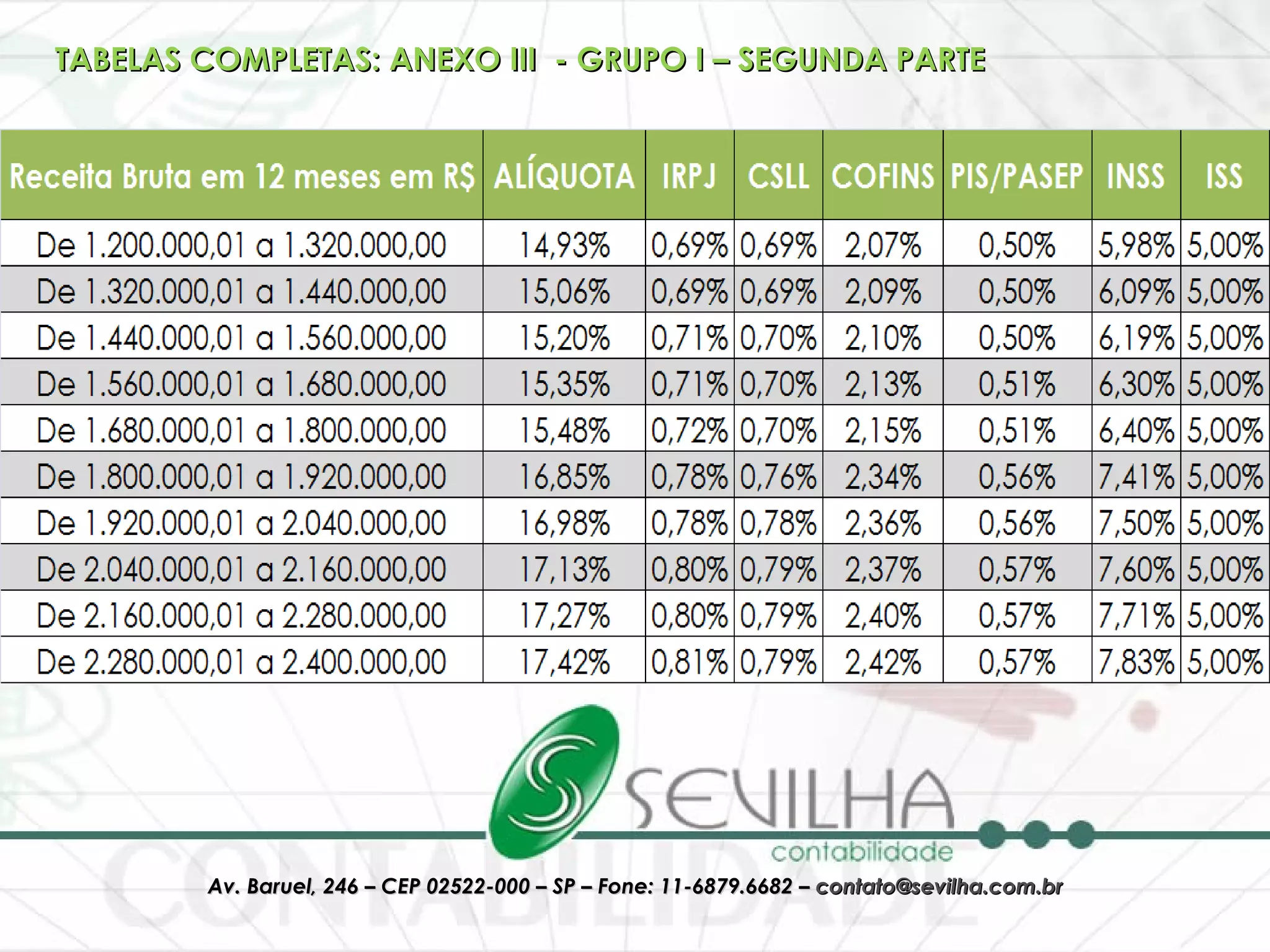 TABELAS COMPLETAS: ANEXO III  - GRUPO I – SEGUNDA PARTE 