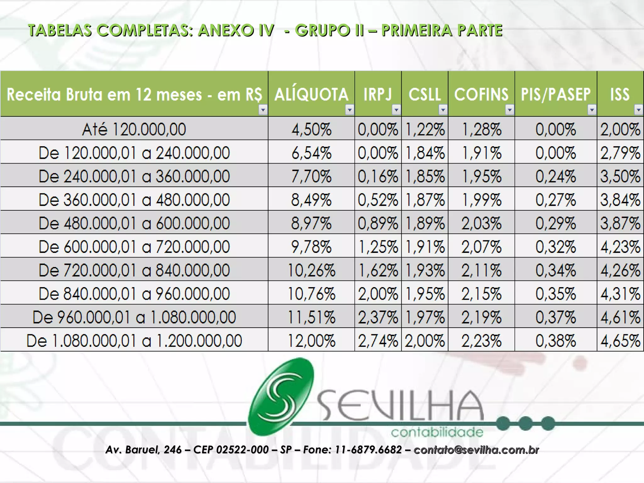 TABELAS COMPLETAS: ANEXO IV  - GRUPO II – PRIMEIRA PARTE 