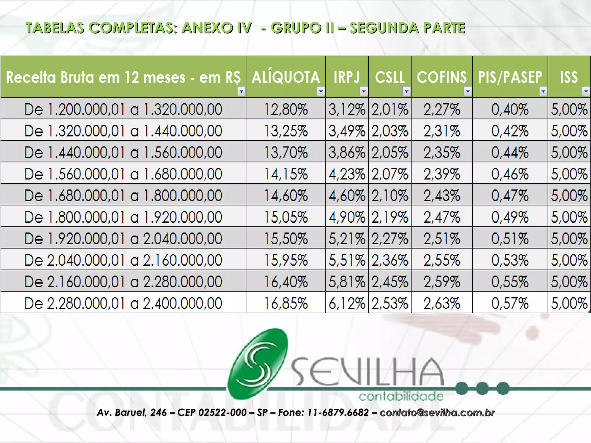 TABELAS COMPLETAS: ANEXO IV  - GRUPO II – SEGUNDA PARTE 