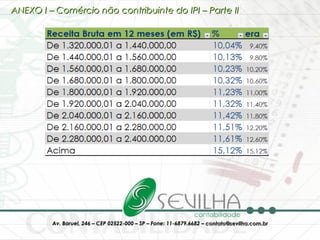 ANEXO I – Comércio não contribuinte do IPI – Parte II 