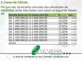 5. Forma de Cálculo Por sua vez, as receitas oriundas das atividades de  INDÚSTRIA  serão tributadas com base na seguinte tabela (II): 