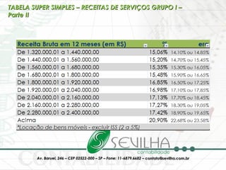 TABELA SUPER SIMPLES – RECEITAS DE SERVIÇOS GRUPO I – Parte II 