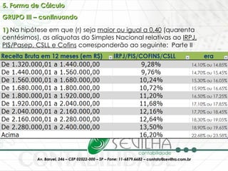 5. Forma de Cálculo GRUPO III – continuando 1)  Na hipótese em que (r) seja  maior ou igual a 0,40  (quarenta centésimos), as alíquotas do Simples Nacional relativas ao  IRPJ, PIS/Pasep, CSLL e Cofins  corresponderão ao seguinte:  Parte II 