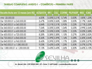 TABELAS COMPLETAS: ANEXO I  - COMÉRCIO – PRIMEIRA PARTE 
