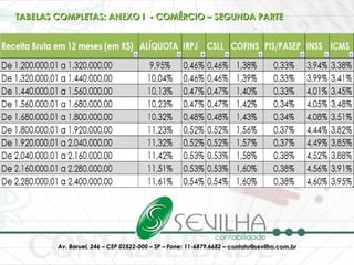 TABELAS COMPLETAS: ANEXO I  - COMÉRCIO – SEGUNDA PARTE 