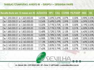 TABELAS COMPLETAS: ANEXO III  - GRUPO I – SEGUNDA PARTE 