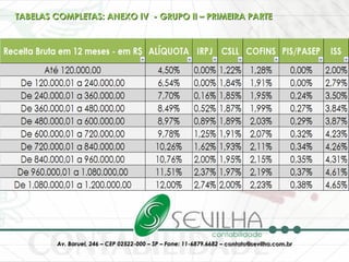 TABELAS COMPLETAS: ANEXO IV  - GRUPO II – PRIMEIRA PARTE 