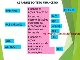 AS PARTES DO TETO FINANCEIROAS PARTES DO TETO FINANCEIRO
PAB FIXO
AMB
PAB VARIÁVEL
Financia as
ações básicas de
saúdeIncentiva o
custeio de ações
especiais da
atenção básica
(funciona na
forma de
programas)
PACS
PSF
AVS/VE
AFB
Financia as
ações
ambulatoriais de
média e alta
comp.
FAE
R$ 13,00
AT. HOSP.
Financia as
internações
AIH
PPI - Programação Pactuada e IntegradaPPI - Programação Pactuada e Integrada
 