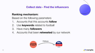 Collect data - Find the inﬂuencers
11
Ranking mechanism:
Based on the following parameters
1. Accounts that this accounts follow
2. Use keywords related to football
3. Have many followers
4. Accounts that been retweeted by our network
Follows
 