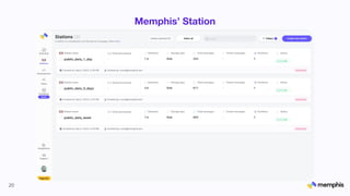 Memphis’ Station
20
 
