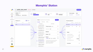 Memphis’ Station
21
 
