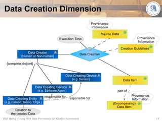 Data Creation Dimension
                                                                        Provenance
                                                                        Information

                                                                                 Source Data
                                             Execution Time                                                 Provenance
                                                                                                            Information

                                                                                               Creation Guidelines
                    Data Creator
                                                                 Data Creation
               (Human or Non-human)

   {complete,disjoint}


                                                  Data Creating Device
                                                        (e.g. Sensor)                           Data Item

                          Data Creating Service
                            (e.g. Software Agent)                                          part of
                                 responsible for responsible for                                      Provenance
   Data Creating Entity                                                                               Information
 (e.g. Person, Group, Orga.)                                                            (Encompassing)
                                                                                          Data Item
         Relation to
      the created Data
Olaf Hartig - Using Web Data Provenance for Quality Assessment                                                            14
 
