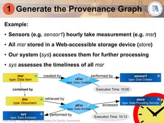 1 Generate the Provenance Graph
 Example:
 ●   Sensors (e.g. sensor1) hourly take measurement (e.g. msr)
 ●   All msr stored in a Web-accessible storage device (store)
 ●   Our system (sys) accesses them for further processing
 ●   sys assesses the timeliness of all msr
           msr                  created by                             performed by                  sensor1
     type: Data Item                                      cExc                                   type: Data Creator
                                                   type: Data Creation

       contained by                                                       Execution Time: 10:00

              doc                retrieved by                                                         store
        type: Document                                                                    type: Data Providing Service
                                                          aExc                accessed
                                                   type: Data Access
              sys                    performed by
      type: Data Accessor                                                Execution Time: 10:13
Olaf Hartig - Using Web Data Provenance for Quality Assessment                                                        23
 