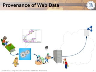 Provenance of Web Data




Olaf Hartig - Using Web Data Provenance for Quality Assessment   8
 