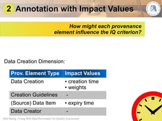 2 Annotation with Impact Values

                                              How might each provenance
                 ...