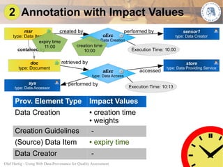 2 Annotation with Impact Values
           msr                created by                       performed by               ...