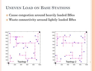 UNEVEN LOAD ON BASE STATIONS
 Cause congestion around heavily loaded BSes
 Waste connectivity around lightly loaded BSes




       Topology 1                       Topology 2   17
 