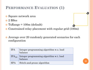 PERFORMANCE EVALUATION (1)

   Square network area
   2 BSes
   TxRange = 100m (default)
   Constrained relay placement with regular grid (100m)

   Average over 20 randomly generated scenarios for each
    configuration


     IPA    Integer programming algorithm w.o. load
            balance
     IPALB Integer programming algorithm w.t. load
           balance
                                                            23
     SPA    Stitch-and-prune algorithm
 