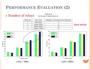 PERFORMANCE EVALUATION (2)
   Number of relays

                                               Same density




         () = 100   () = 200
                                                         24
 