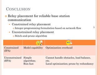 CONCLUSION
   Relay placement for reliable base station
    communication
       Constrained relay placement
            Integer programming formulation based on network flow




                                                                              26
        

       Unconstrained relay placement
           Stitch-and-prune algorithm



Constrained        Model capability   Optimization overhead
(IPA)

Unconstrained Simple                  Cannot handle obstacles, load balance,
(SPA)         algorithm;              etc.
                                                                           Preli
                                                                             m
              Run fast                Local optimization; prune by redundancy
                                                                            Exa
                                                                             m,
                                                                            Nov
                                                                            16th
 