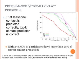 PERFORMANCE OF TOP-K CONTACT
   PREDICTOR

     If at least one
      contact is
      predicted
      correctly, top-k
      contact predictor
      is correct


         With k=5, 60% of participants have more than 75% of
          correct contact predictions

L. Vu, Q. Do, K. Nahrstedt, “Jyotish: A Novel Framework for Constructing Predictive Model of People
Movement from Joint Wifi/Bluetooth Trace”, IEEE Percom 2011 (Mark Weiser Best Paper)
 