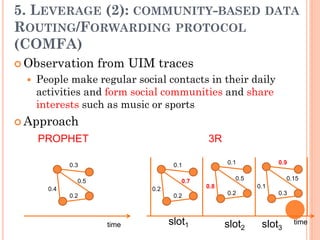 5. LEVERAGE (2): COMMUNITY-BASED                             DATA
ROUTING/FORWARDING PROTOCOL
(COMFA)
 Observation         from UIM traces
     People make regular social contacts in their daily
      activities and form social communities and share
      interests such as music or sports
 Approach
      PROPHET                                3R

              0.3                    0.1           0.1           0.9


                0.5                    0.7           0.5            0.15
        0.4                   0.2            0.8           0.1
              0.2                    0.2           0.2           0.3




                       time         slot1          slot2    slot3      time
 