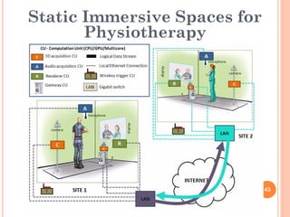 Static Immersive Spaces for
       Physiotherapy




                              43
 