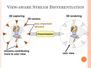 VIEW-AWARE STREAM DIFFERENTIATION

    3D capturing                              3D rendering
                   3D camera
         8                                          8
                       less important
                       streams

6                  2     transmission   6                    2




         4                                          4
streams contributing
more to user view                           user view
 