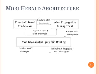 MOBI-HERALD ARCHITECTURE

                        Confirm alert
  Threshold-based        message m         Alert Propagation
    Verification                             Management
                    Report received                    Control alert
                    alert messages                     propagation


       Mobility-assisted Epidemic Routing

    Receive alert                       Periodically propagate
     messages                              alert message m




                                                                       57
 