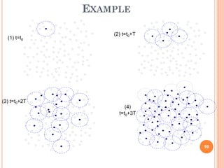 EXAMPLE

                  (2) t=t0+T
  (1) t=t0




(3) t=t0+2T
                       (4)
                    t=t0+3T




                               59
 