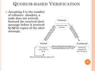 QUORUM-BASED VERIFICATION
   Assuming k is the number
    of collusive slanders, a
    node does not actively
    forward the received alert
                                                               Unaware

    message before it received                                Listening to alert
    Q (Q>k) copies of the alert




                                                      ag py




                                                                                   De havi
                                                                  messages




                                                   ess t co
                                                        em




                                                                                     tec or
                                                                                     be
    message.




                                               rt m firs




                                                                                        ted dir
                                            ale he




                                                                                           ma ectl
                                        an d t




                                                                                             lic y
                                      of eive




                                                                                                iou
                                          c




                                                                                                    s
                                AlertedRe                                                        Confirmed
                                                    Received Q alert messages m
                                Listening to                                                       Periodically
                                                    (assuming Quorum size is Q)
                               more copies of                                                     propagate the
                                   the m                                                         alert message m


                    Received less than Q copies of m

                                                                                                               61
 