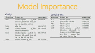 Model Importance
clarity conciseness
 