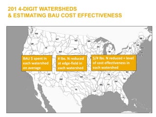 201 4-DIGIT WATERSHEDS
& ESTIMATING BAU COST EFFECTIVENESS
BAU $ spent in
each watershed
on average
# lbs. N reduced
at edge-field in
each watershed
$/# lbs. N reduced = level
of cost effectiveness in
each watershed
 