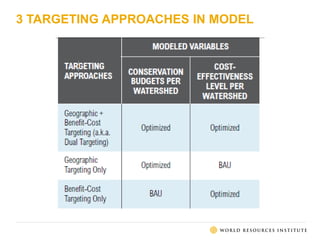 3 TARGETING APPROACHES IN MODEL
 