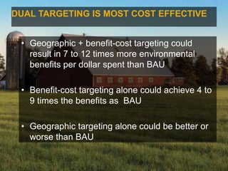 DUAL TARGETING IS MOST COST EFFECTIVE
• Geographic + benefit-cost targeting could
result in 7 to 12 times more environmental
benefits per dollar spent than BAU
• Benefit-cost targeting alone could achieve 4 to
9 times the benefits as BAU
• Geographic targeting alone could be better or
worse than BAU
 
