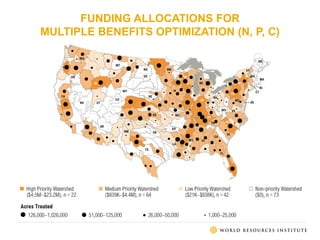 FUNDING ALLOCATIONS FOR
MULTIPLE BENEFITS OPTIMIZATION (N, P, C)
 