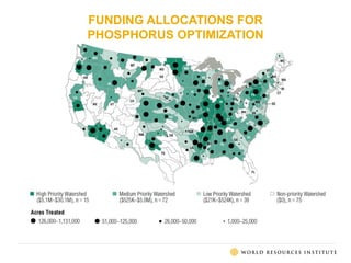 FUNDING ALLOCATIONS FOR
PHOSPHORUS OPTIMIZATION
 