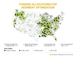 FUNDING ALLOCATIONS FOR
SEDIMENT OPTIMIZATION
 
