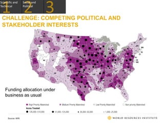 Scientific and
Technical
CHALLENGE: COMPETING POLITICAL AND
STAKEHOLDER INTERESTS
Source: WRI
Social and
Political
Funding allocation under
business as usual
 