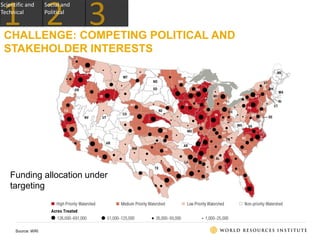 Scientific and
Technical
CHALLENGE: COMPETING POLITICAL AND
STAKEHOLDER INTERESTS
Source: WRI
Social and
Political
Funding allocation under
targeting
 